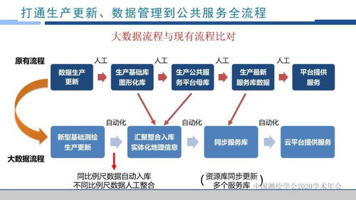 新型基礎測繪與公共服務體系建設實踐與探索——以浙江省為例