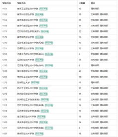 高職專業解析 電子信息工程技術——信息系統運行維護服務