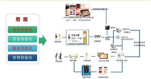 智慧膳食新標桿 浙大一院以“三服務、三安全、三滿意”引領后勤管理革新